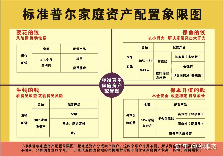 理财保险在家庭年收入中的占比多少比较合适?