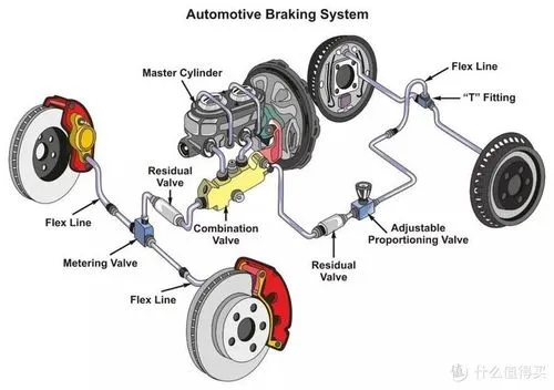 Difference Between Brake Pads And Discs