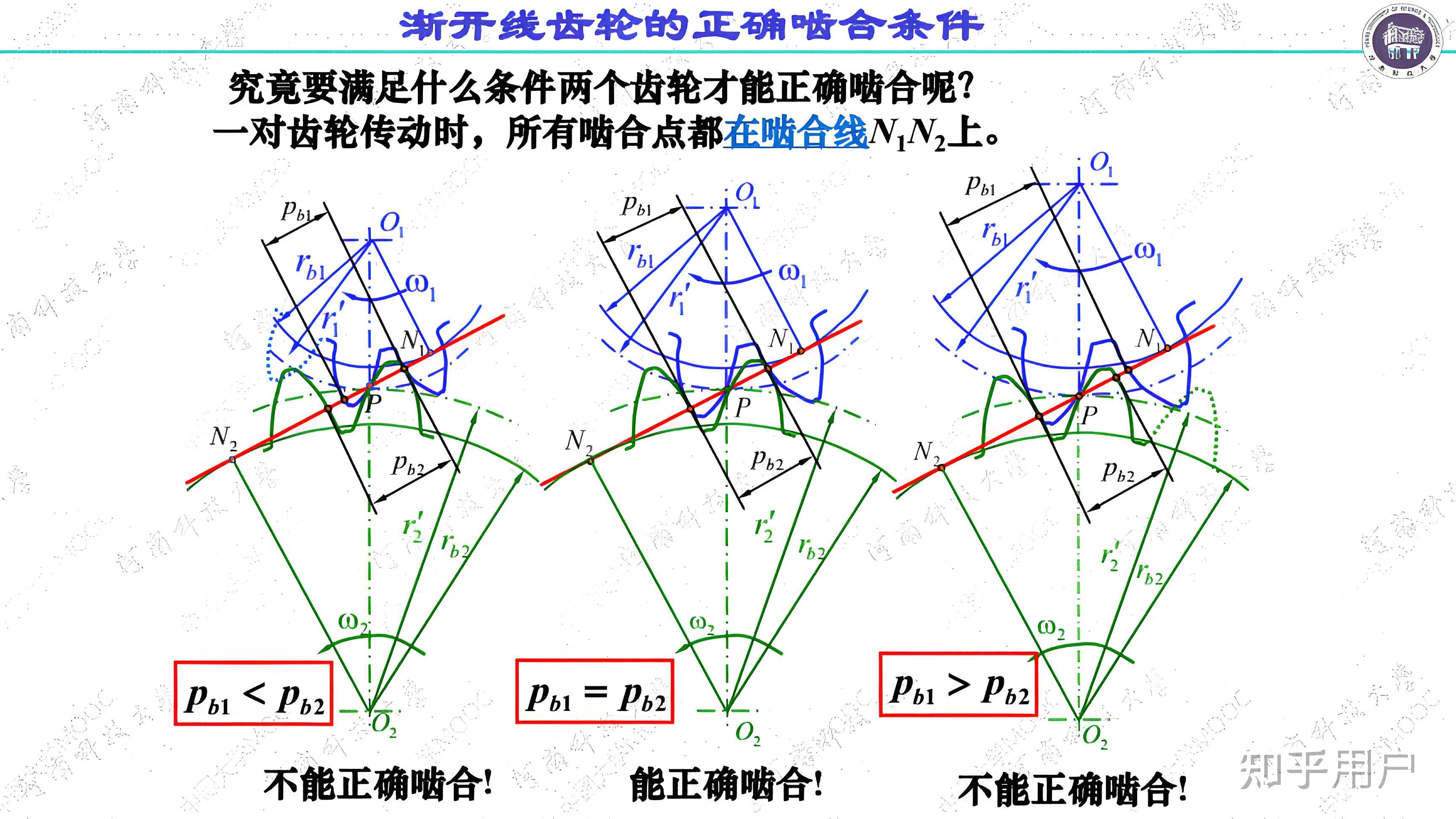 齿轮间隙标准是多少? - 知乎