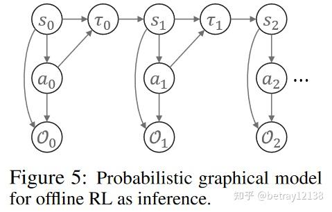PMDB-Model-Based Offline Reinforcement Learning with Pessimism ...
