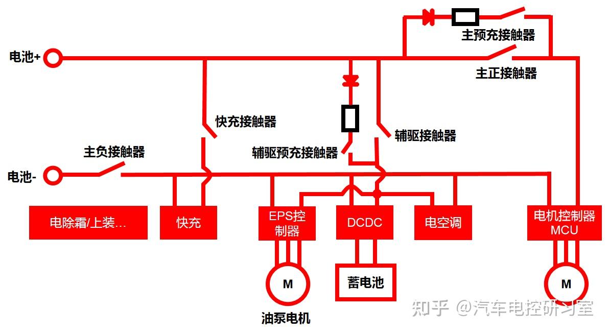 一,电动汽车整车高压原理
