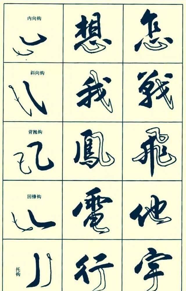 这么写行书,刚开始就错了,满满的行书干货,大师带您上道 - 知乎