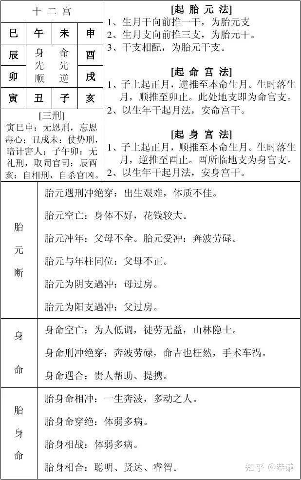 八字万能速查表【纯干货,大师速成班】 - 知乎