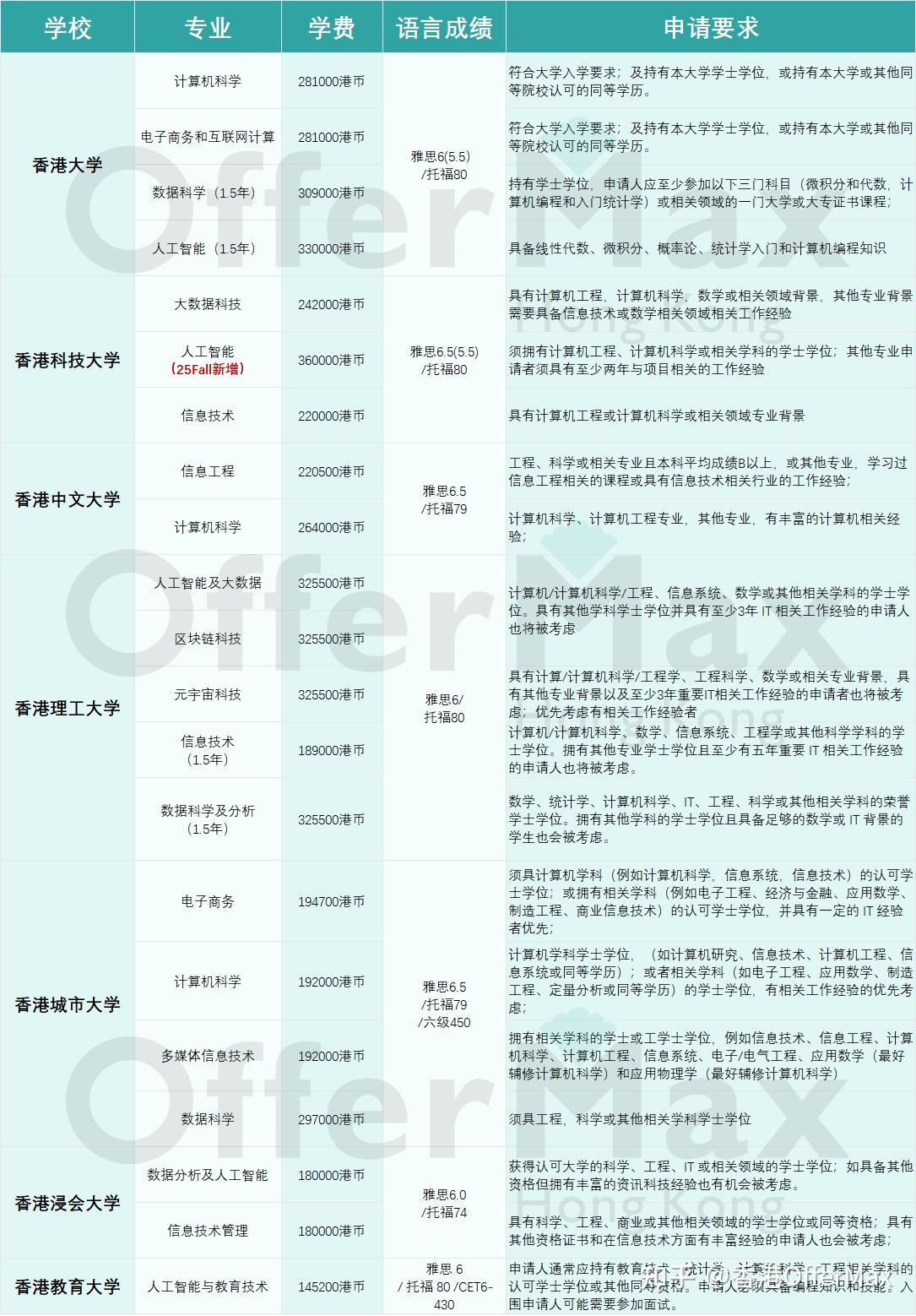 有计算机硕士点的学校
