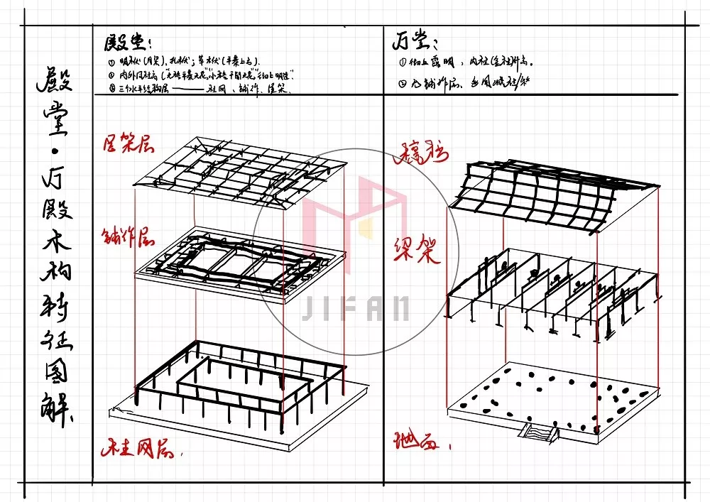 图解建筑史——中国木构建筑——殿堂-厅堂、小木作专题 - 知乎