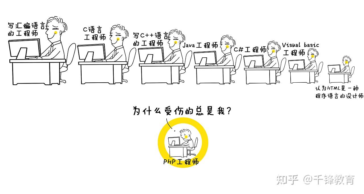 不做程序员我为什么穷？  第1张