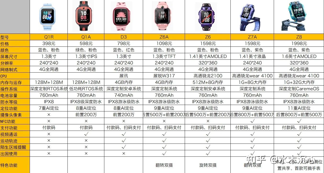 小天才z6参数详细参数图片