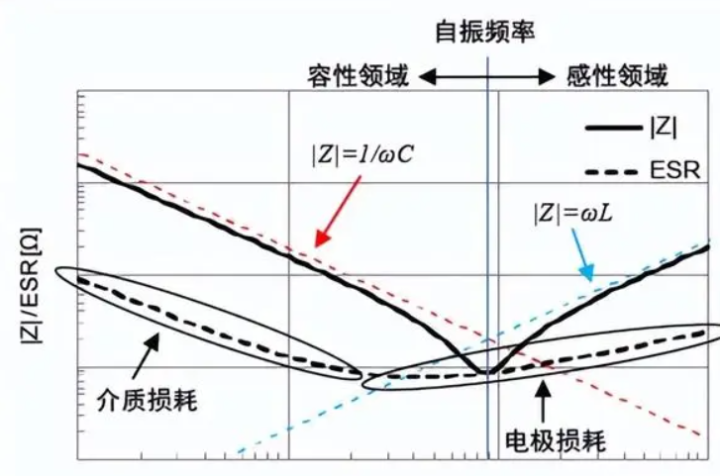 开关电源设计原理上开关频率的计算对开关损耗和 EMI 的影响分析