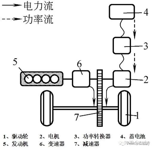 山东电价最新调整！