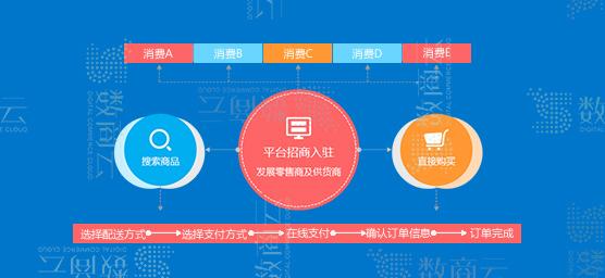 电子商务模式b2c是指(b2c电子商务模式是什么)