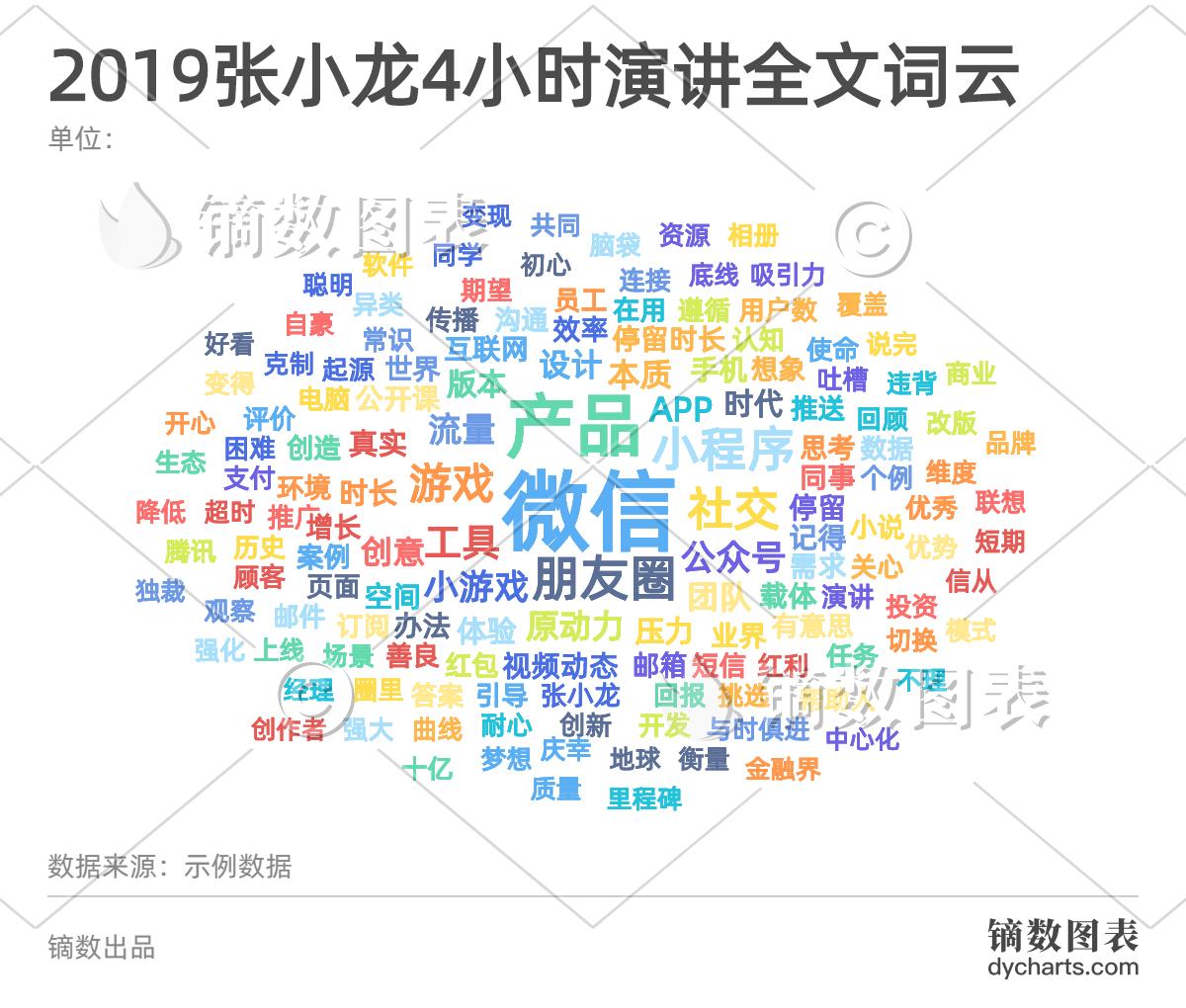 如何生成关键词云图？ - 知乎