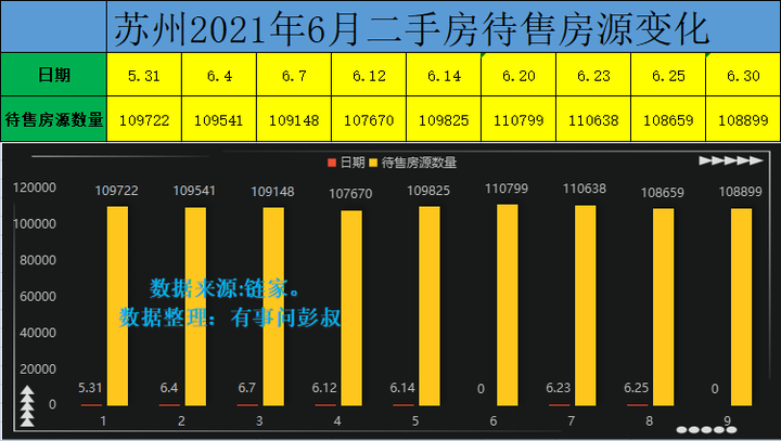 苏州库存二手房超过10万套，苏州楼市降温还在继续，苏州楼市第二季度数据出炉 - 知乎