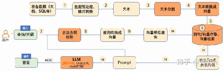 基于llm大模型的知识库ai问答系统调研 - 知乎