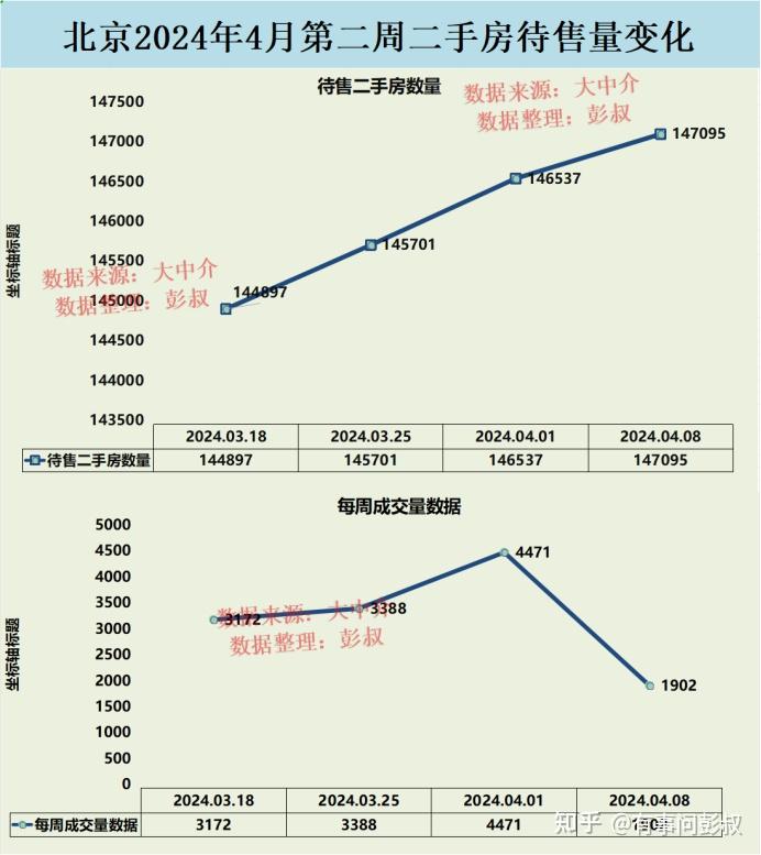 北漂预算50w首付在北京买房还是在家里买房