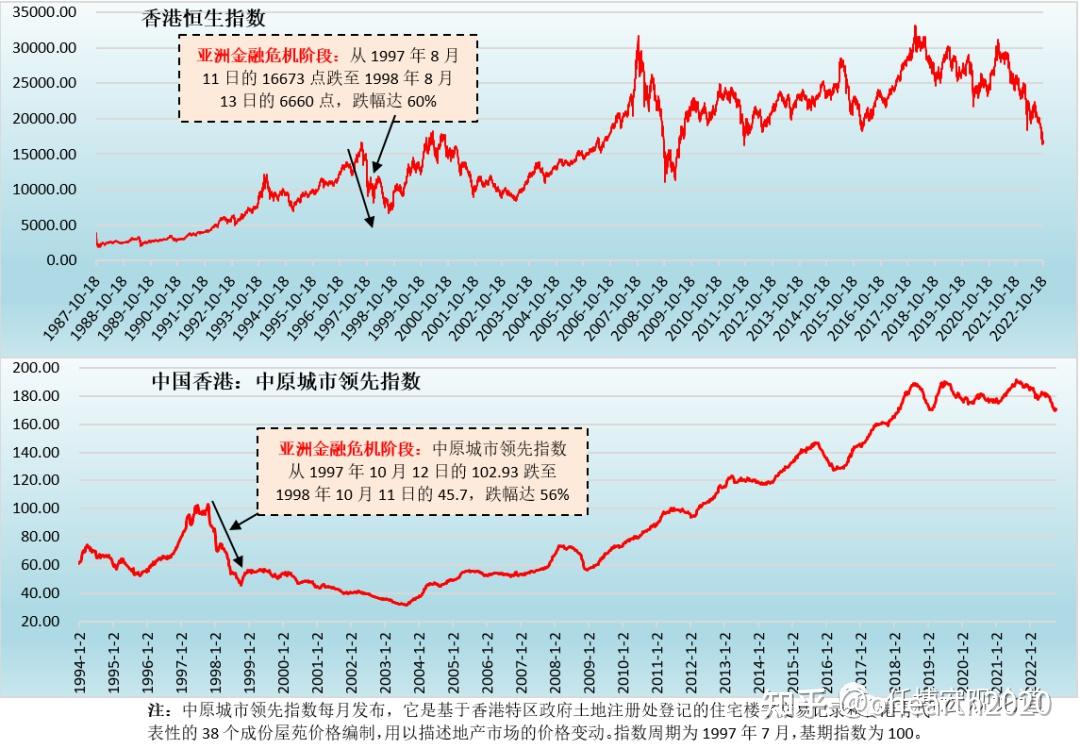 回顾历次金融危机，保卫香港市场- 知乎
