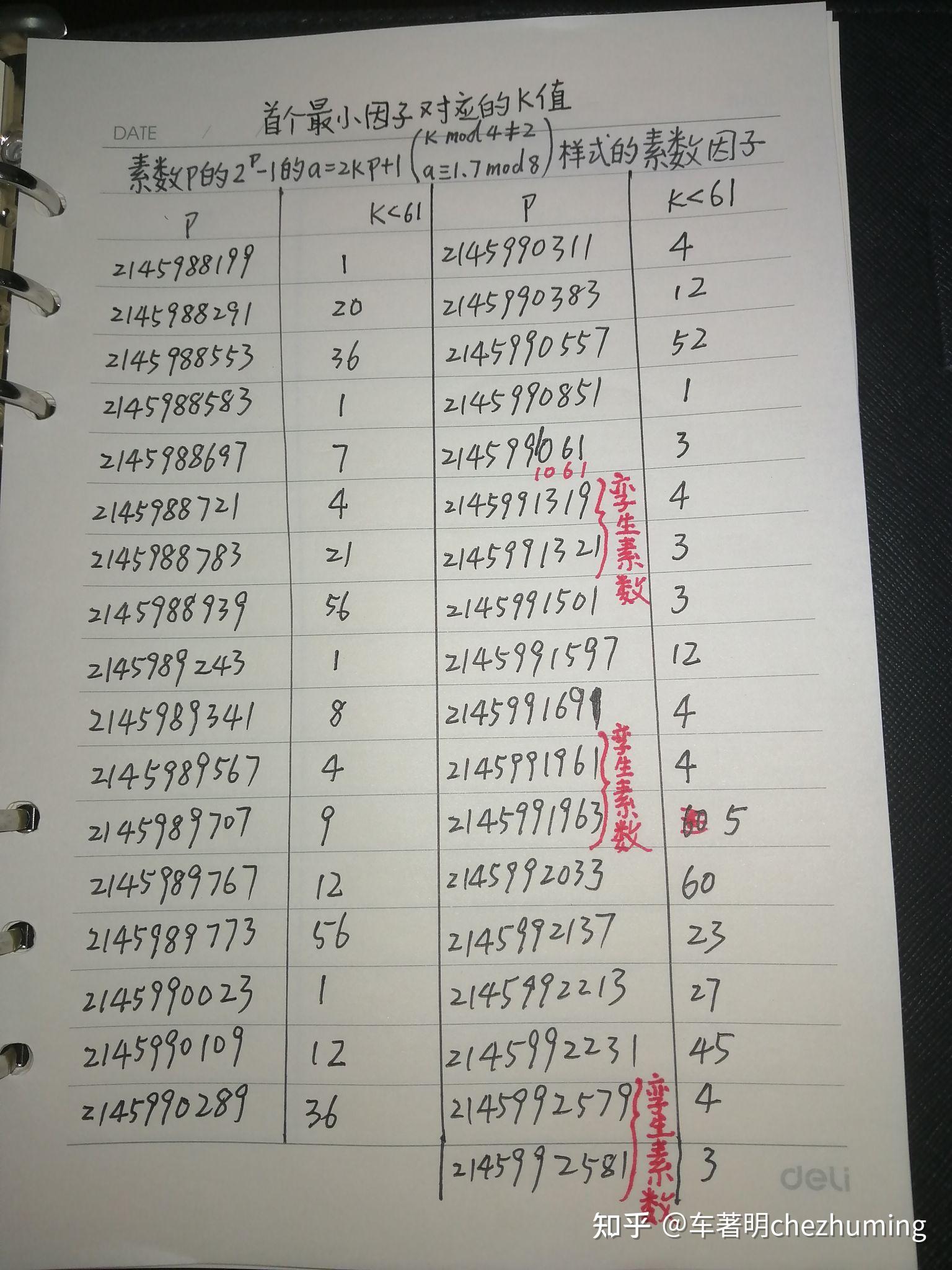 如何将一个600位的整数分解为质因数？ - 知乎