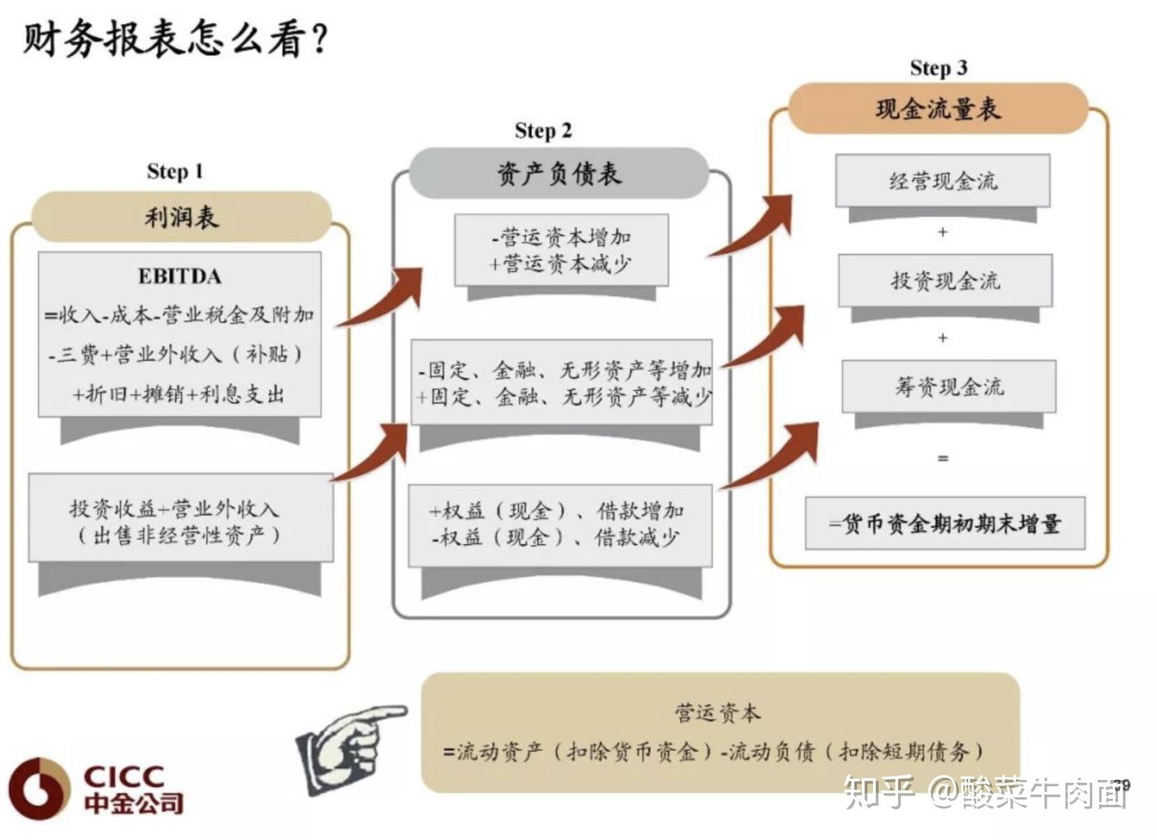信用债基本面研究——中金 - 知乎