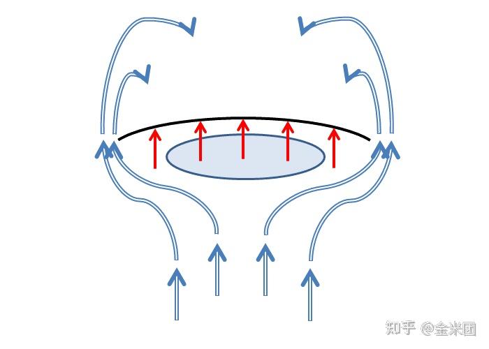 三角帆逆风原理图片