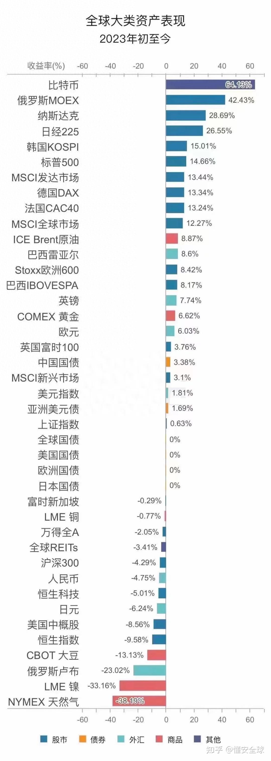 全球国家总资产排名