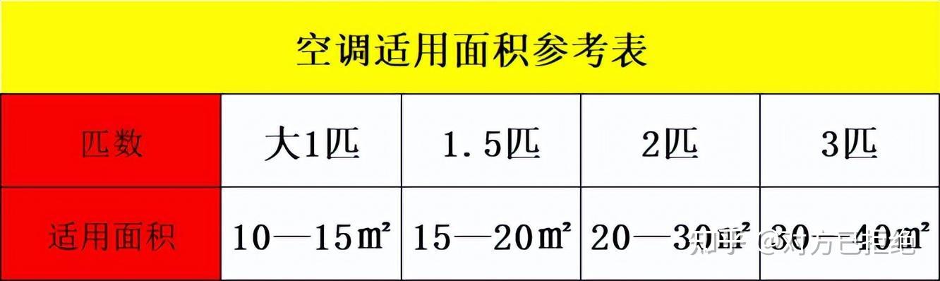 空调除湿效果明显吗 选购空调需要注意的细节详情介绍与分析