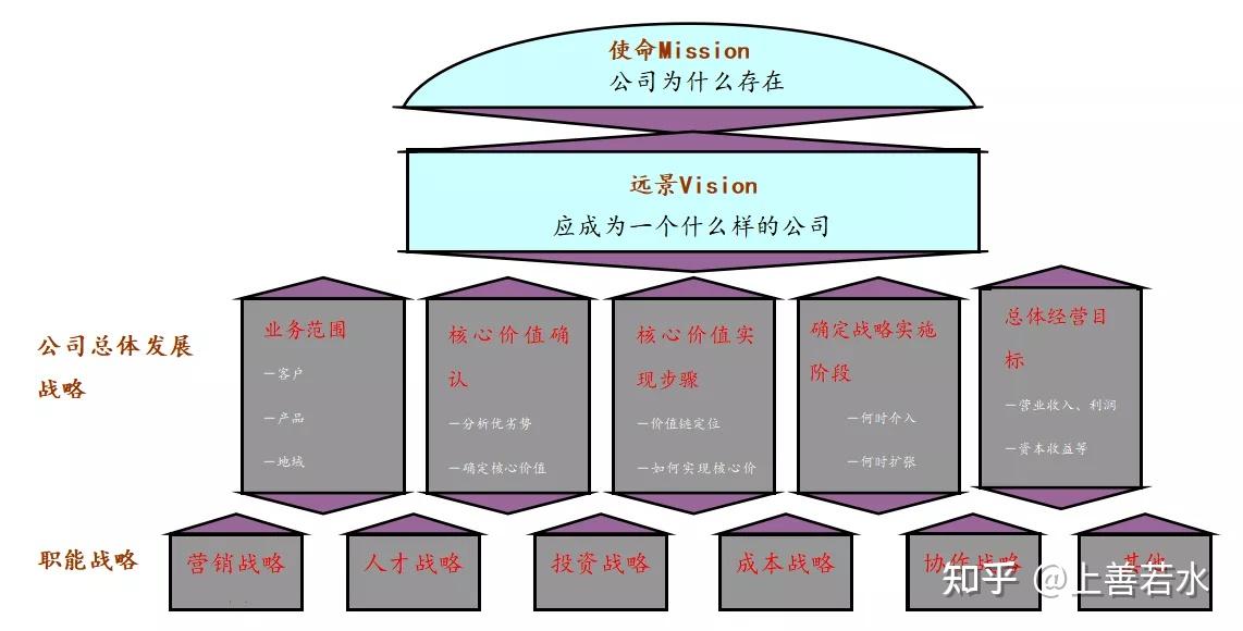 商业模式创新与技术创新、产品创新同样重要,不可割裂。商业模式为魂,战略行动为体,创新组织模型,推动价值创造,不能只考虑定价问题,要把商业模式 ...