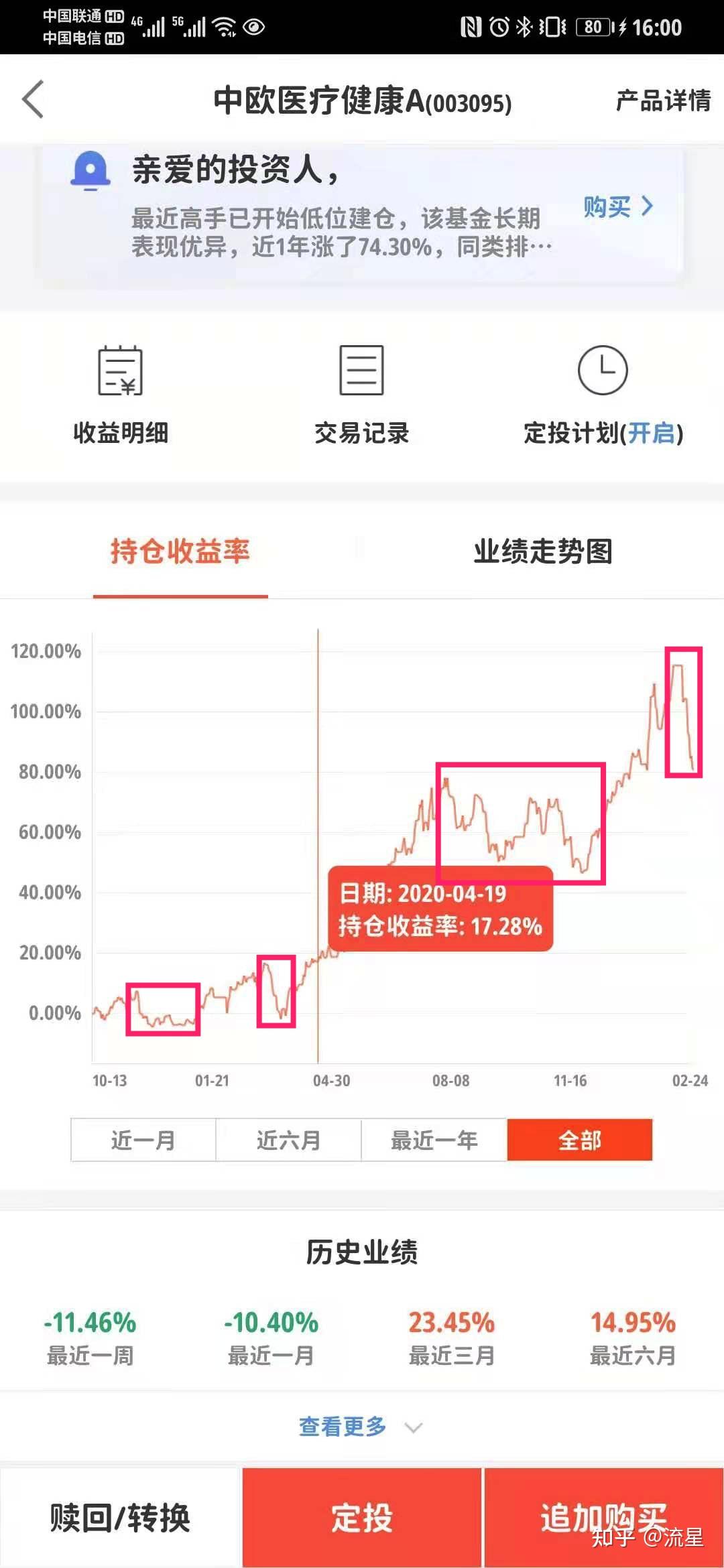 7个交易日基金收益少了34.52%…… - 知乎