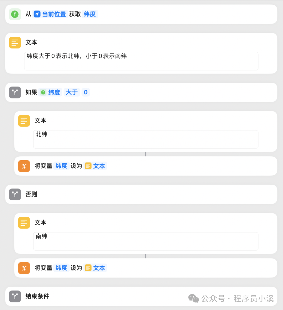 【快捷指令案例】 海拔经纬度坐标 - 知乎