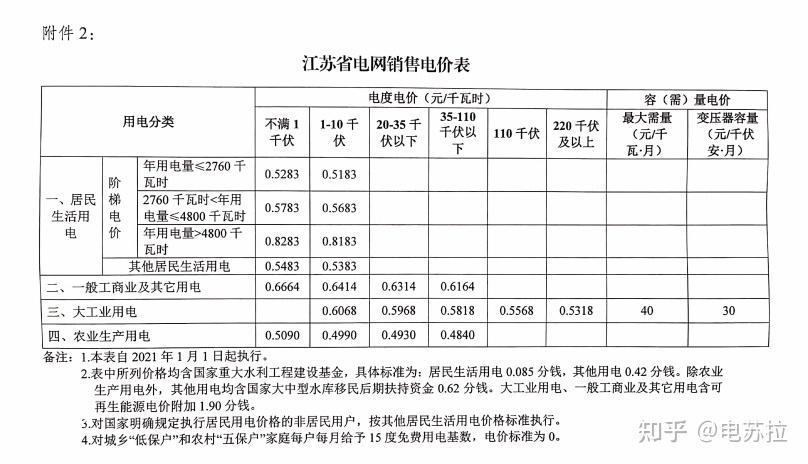 如果核聚變研究成功電費會多少錢一度幾分錢還是不要錢了