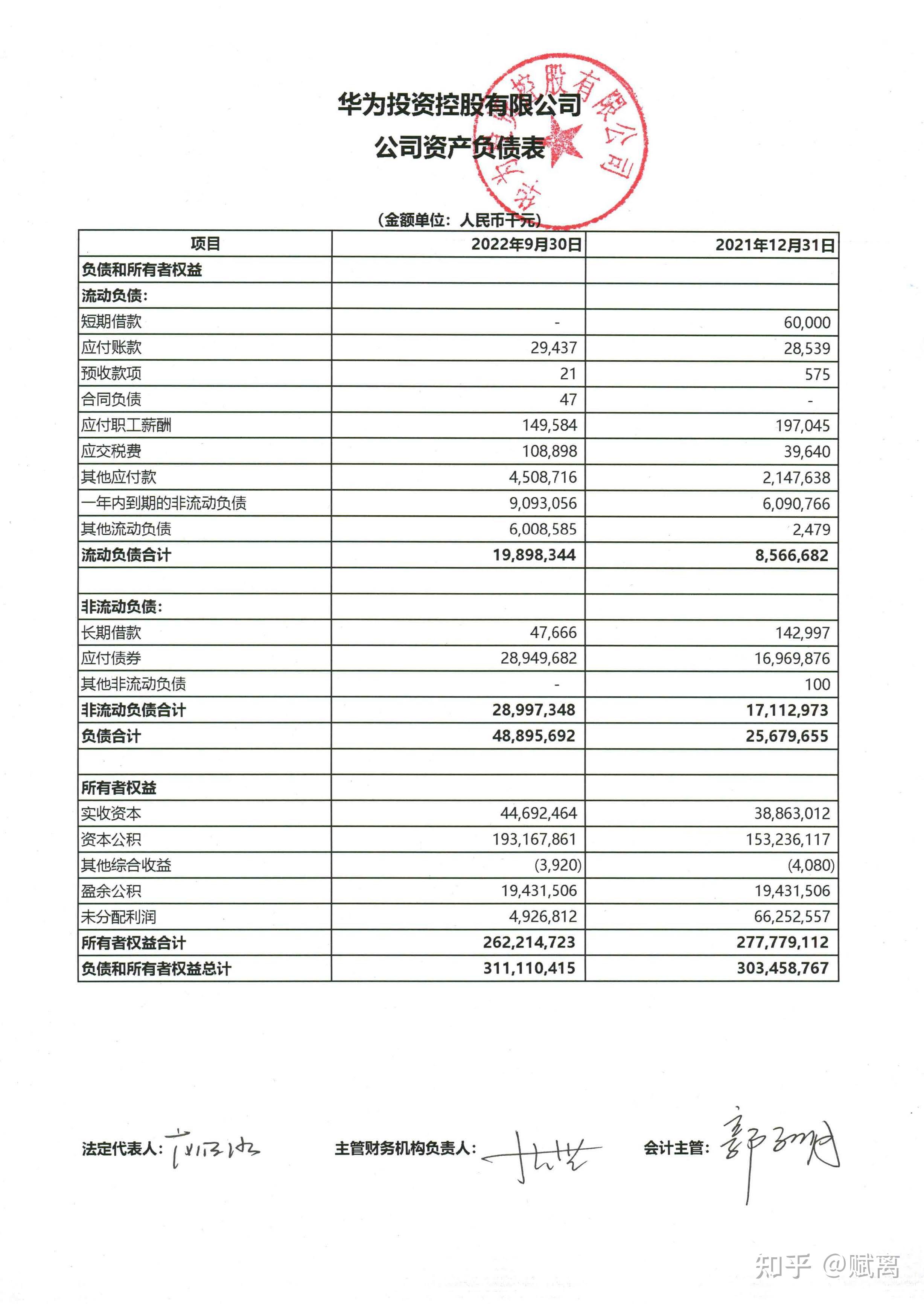 资产负债表,合并利润表,我这里毛到了一份原始数据,华为投资控股有限