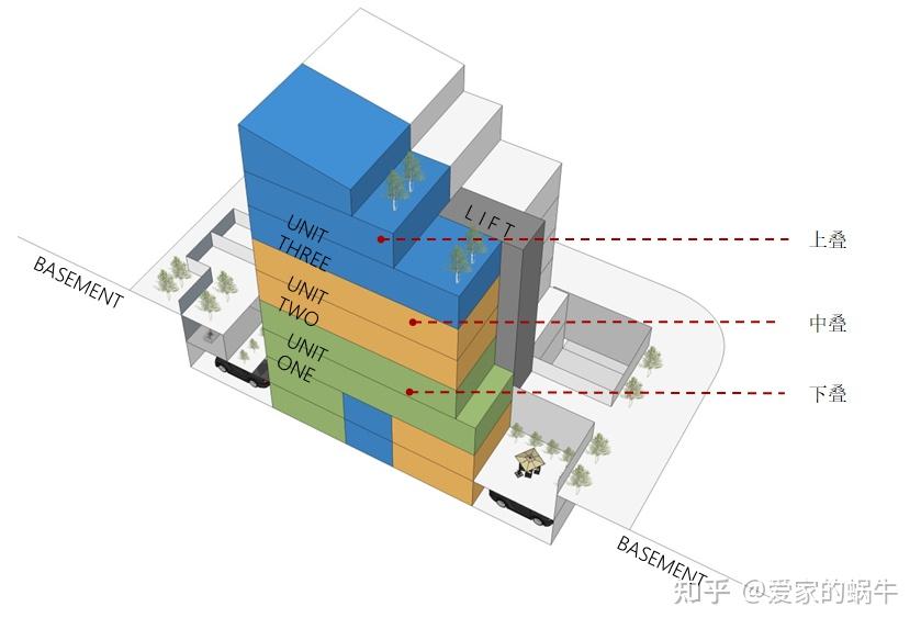 什么叫叠墅户型?有哪些特点? - 知乎