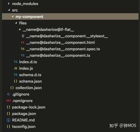深入Angular：使用Schematics编写Angular代码自动生成器 - 知乎