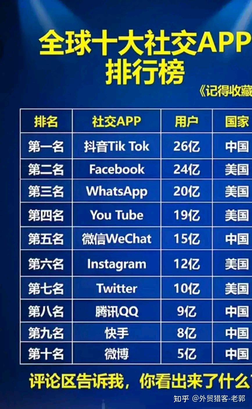 全球免费通话软件有哪些平台 全球免费通话软件有哪些平台