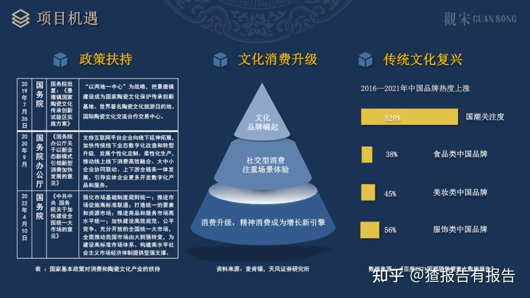 当下新中式茶舍茶室的六大核心洞见 2025-2030年新中式茶馆(茶空间)经营分析及未来发展方向洞察报告 - 知乎