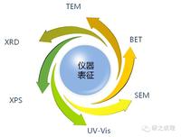 XPSPeak（XPS数据分析）软件安装教程，安装包下载 - 知乎