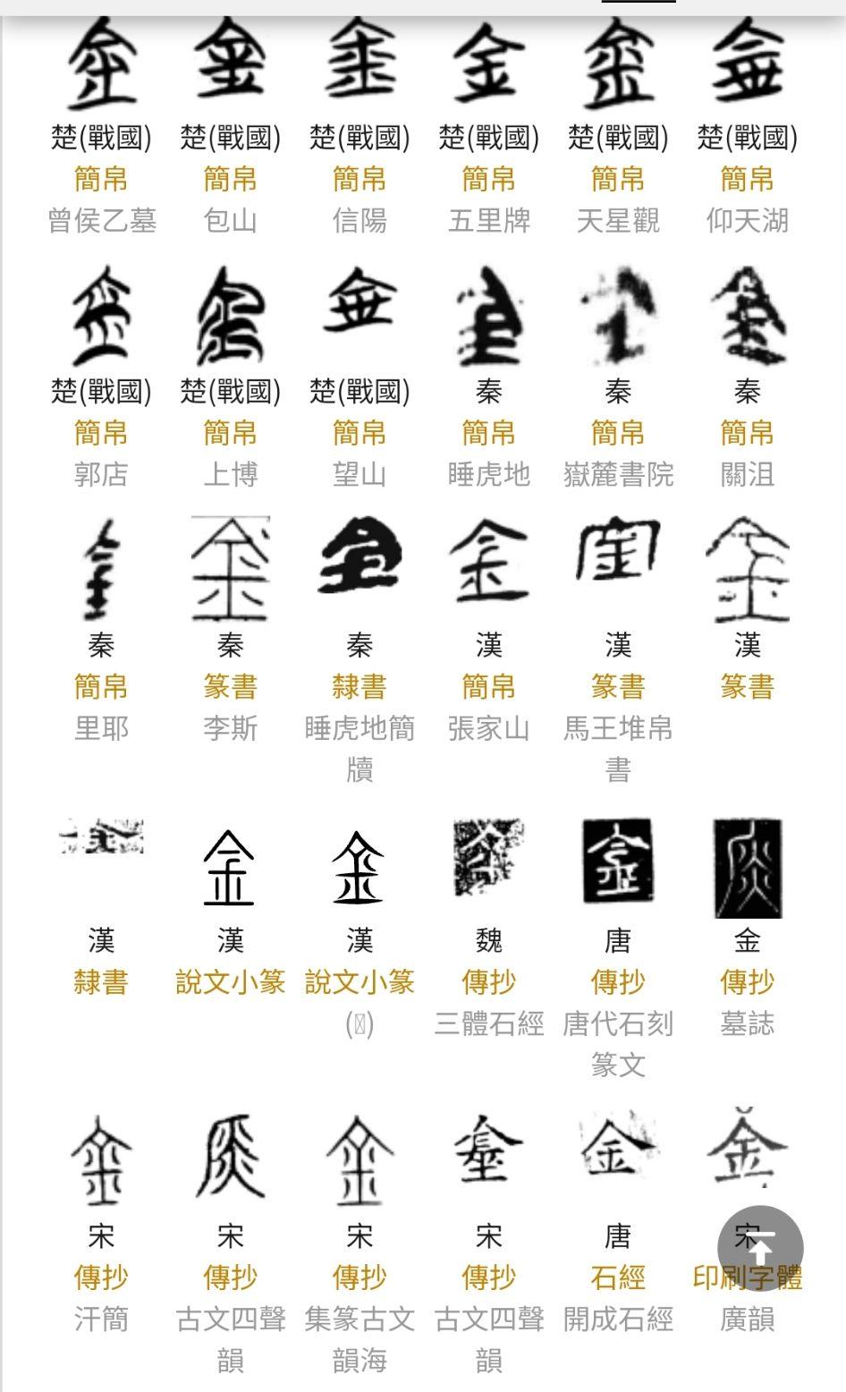 「金」是象形字吗? - 知乎