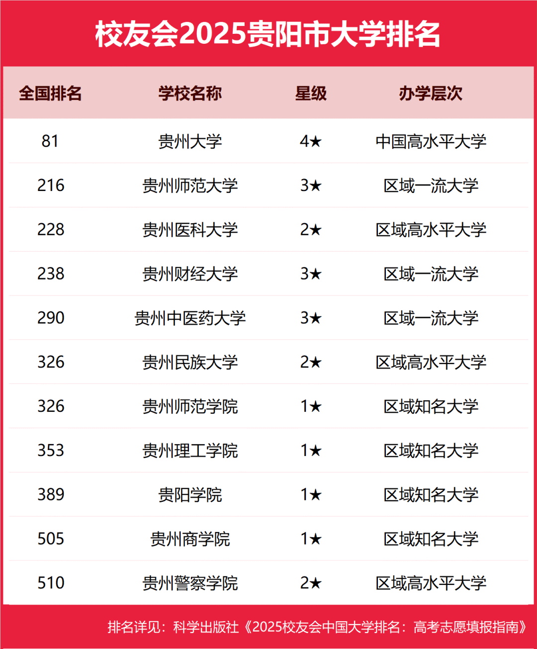 贵州财经大学在财经类大学排名(贵州财经大学在全国的排名是多少)