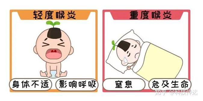 如何及时识别儿童急性喉炎？复方鱼腥草颗粒可以及时缓解儿童喉炎么？一文看懂！ - 知乎