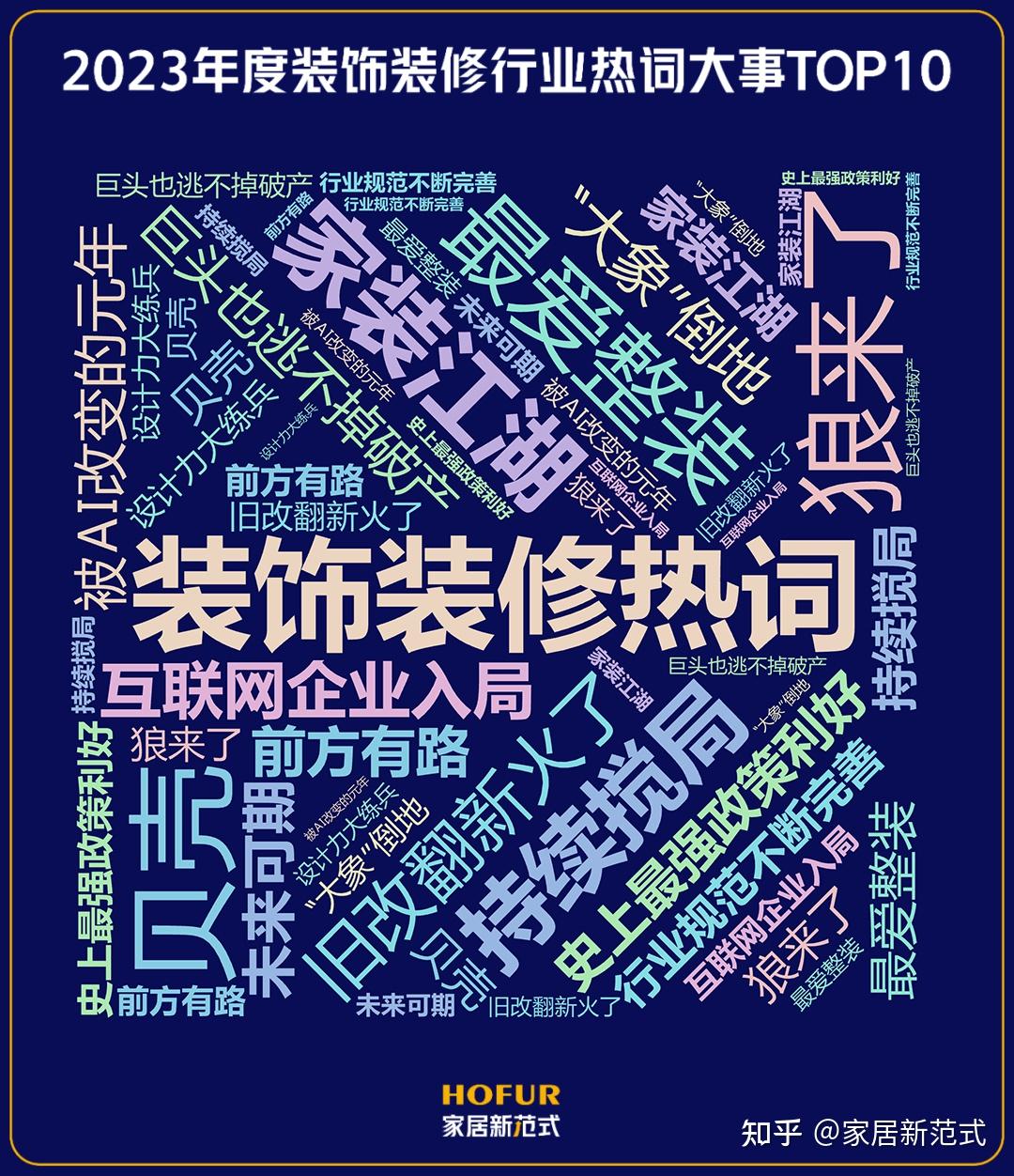 裝飾裝修行業的發展趨勢建材與裝飾公司兩方面