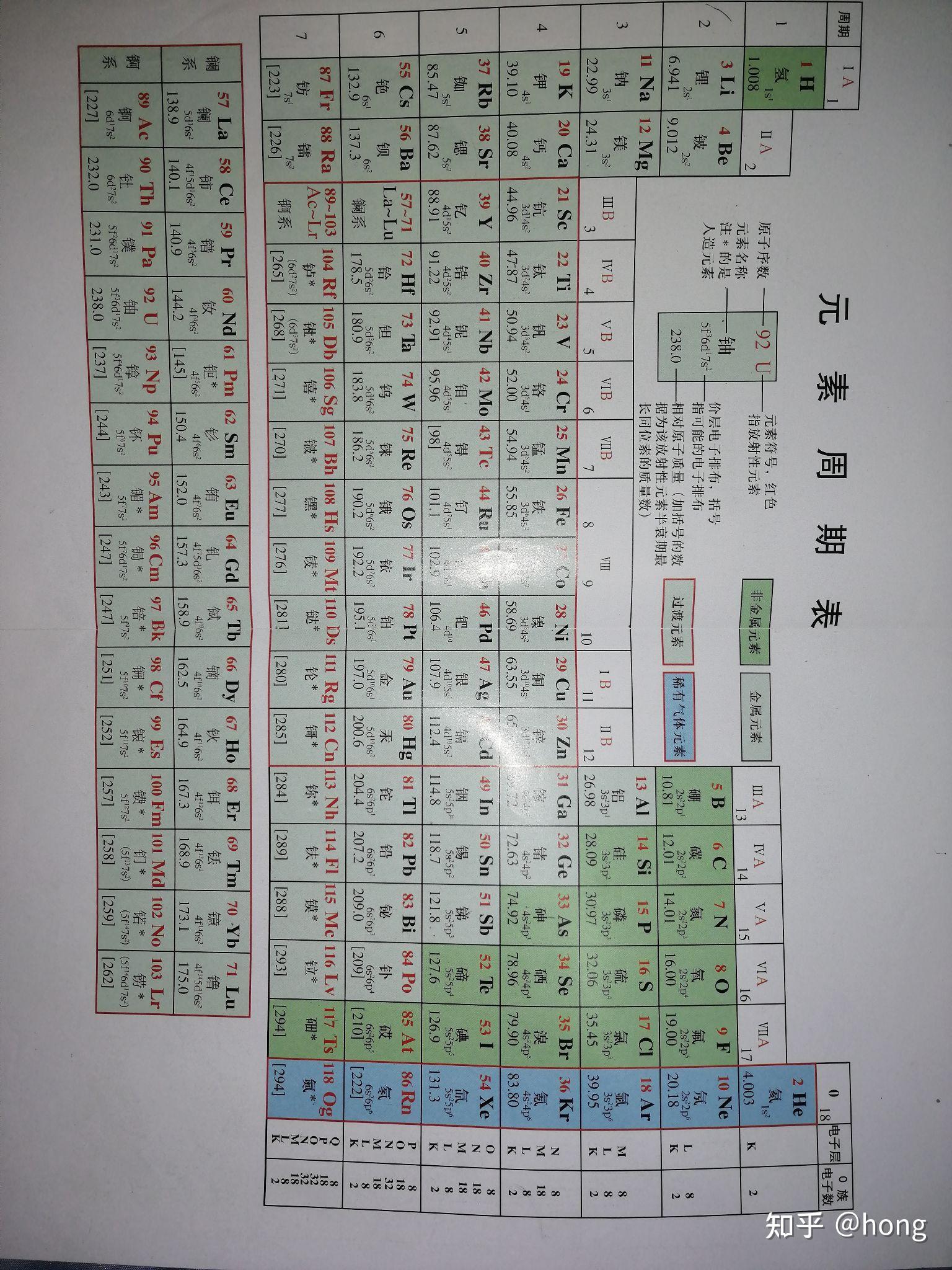 卤族位于元素周期表第几族? - 知乎