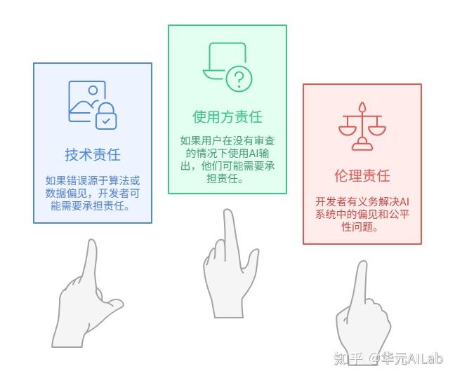 AIGC的法律与伦理边界:版权、数据隐私与责任归属问题探讨 - 知乎