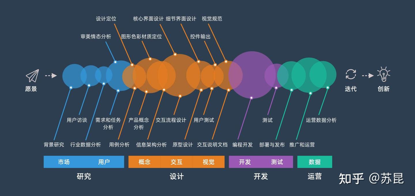 UI 设计师是做什么的? - 知乎