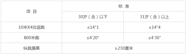 公务员报考监狱,体测都测什么,需要测视力吗? - 知乎