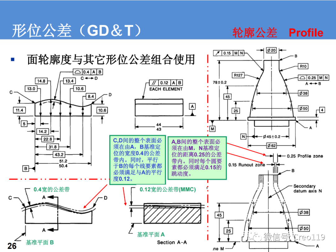 圆跳动公差带图怎么画图片