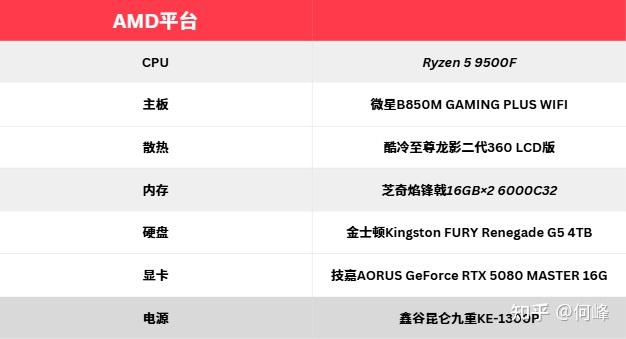 千元级CPU全能之选——Intel U5-230F全面测试 - 知乎