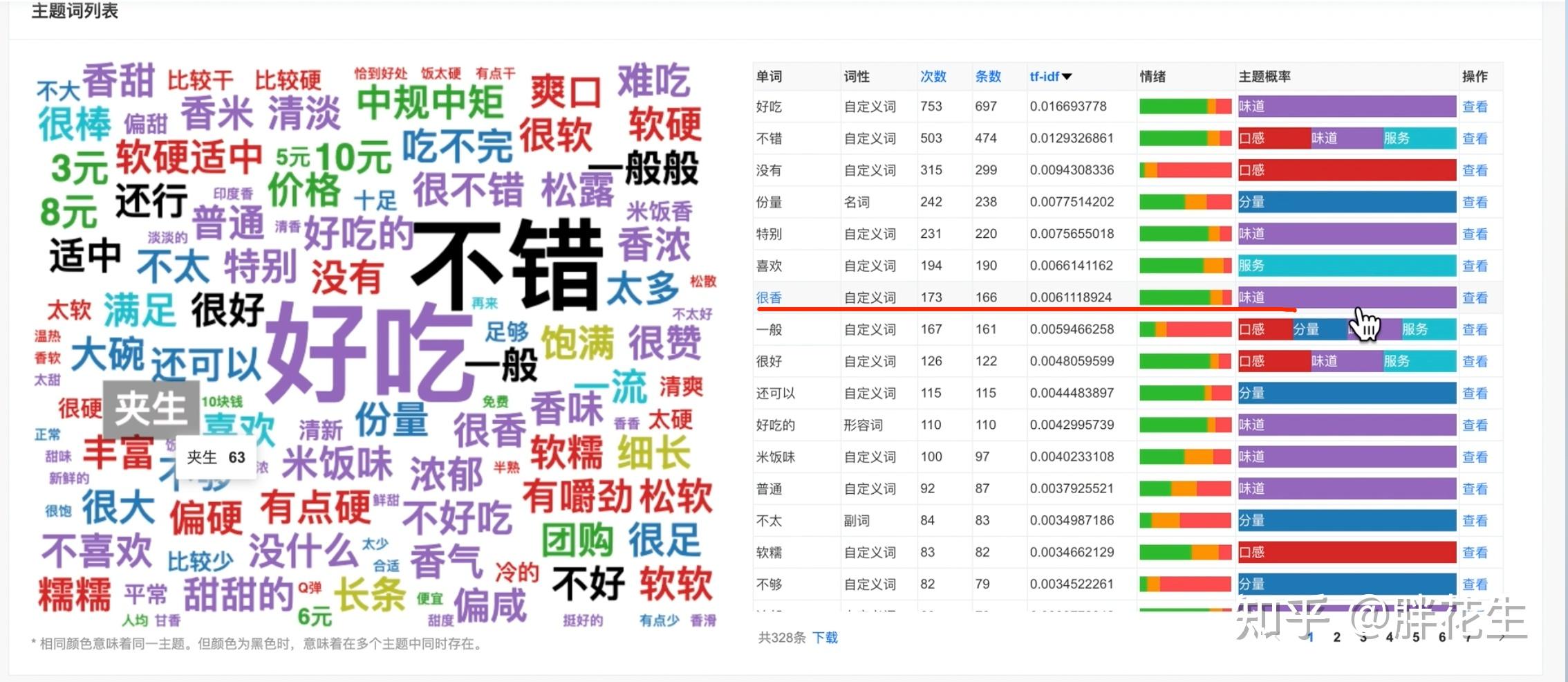 如何自动分析一篇文档的主题以及进行情感分析? - 知乎