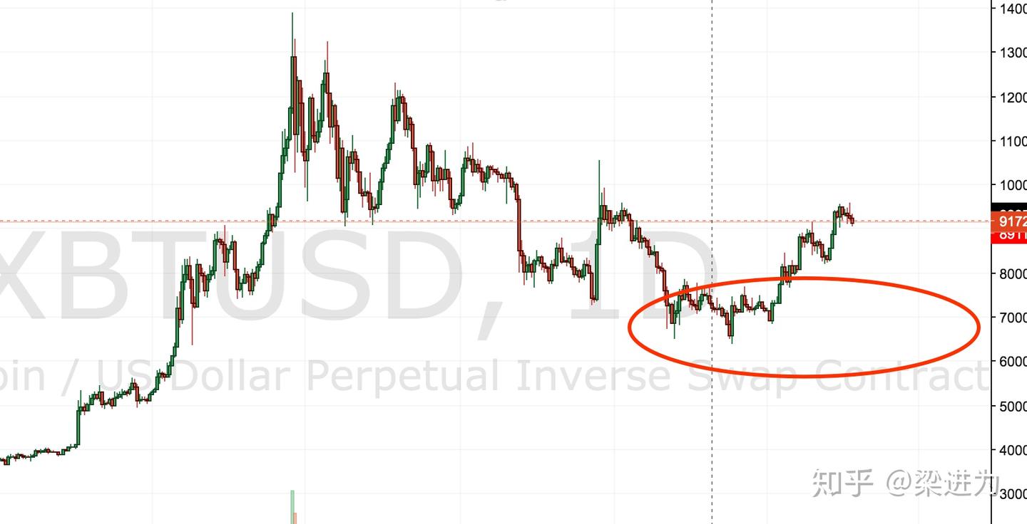 比特币挖矿成本计算- 知乎