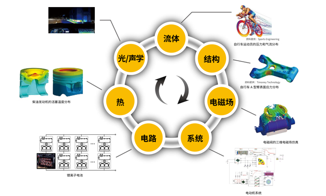 什么叫CAE？CAE软件有哪些？ - 知乎