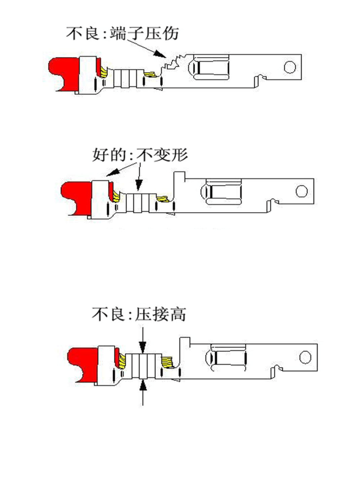 端子压接注意指南 - 知乎