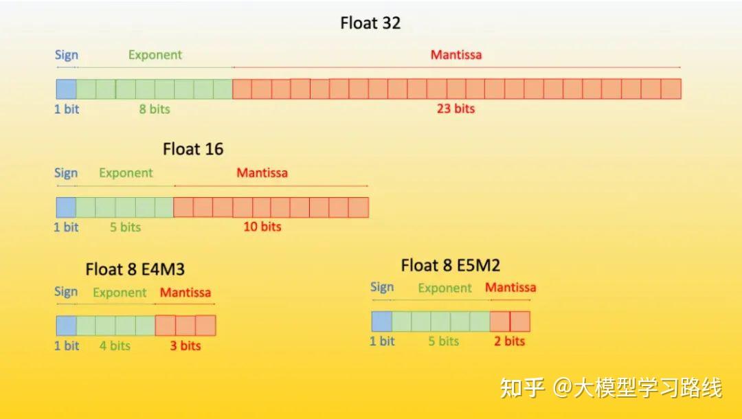 模型微调(Fine-tuning)是什么?为什么需要模型微调?如何实现模型微调?看这一篇就够了! - 知乎