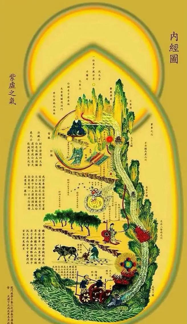 个人修行：《黄庭经》 - 知乎
